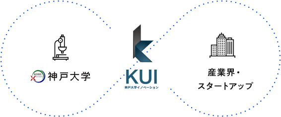 神戸大学 KUI 産業界・スタートアップ